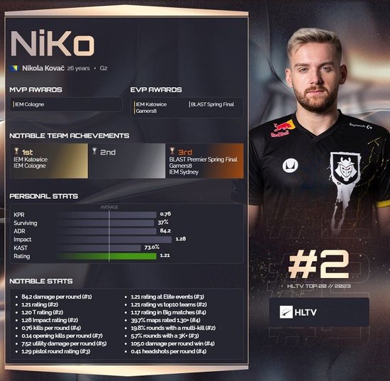 韩媒：T1和Doran签约2年（有选项的1+1）；Zeus有望加入HLE