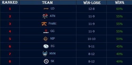 Heroic 签约 Chr1zN 替换 LNZ